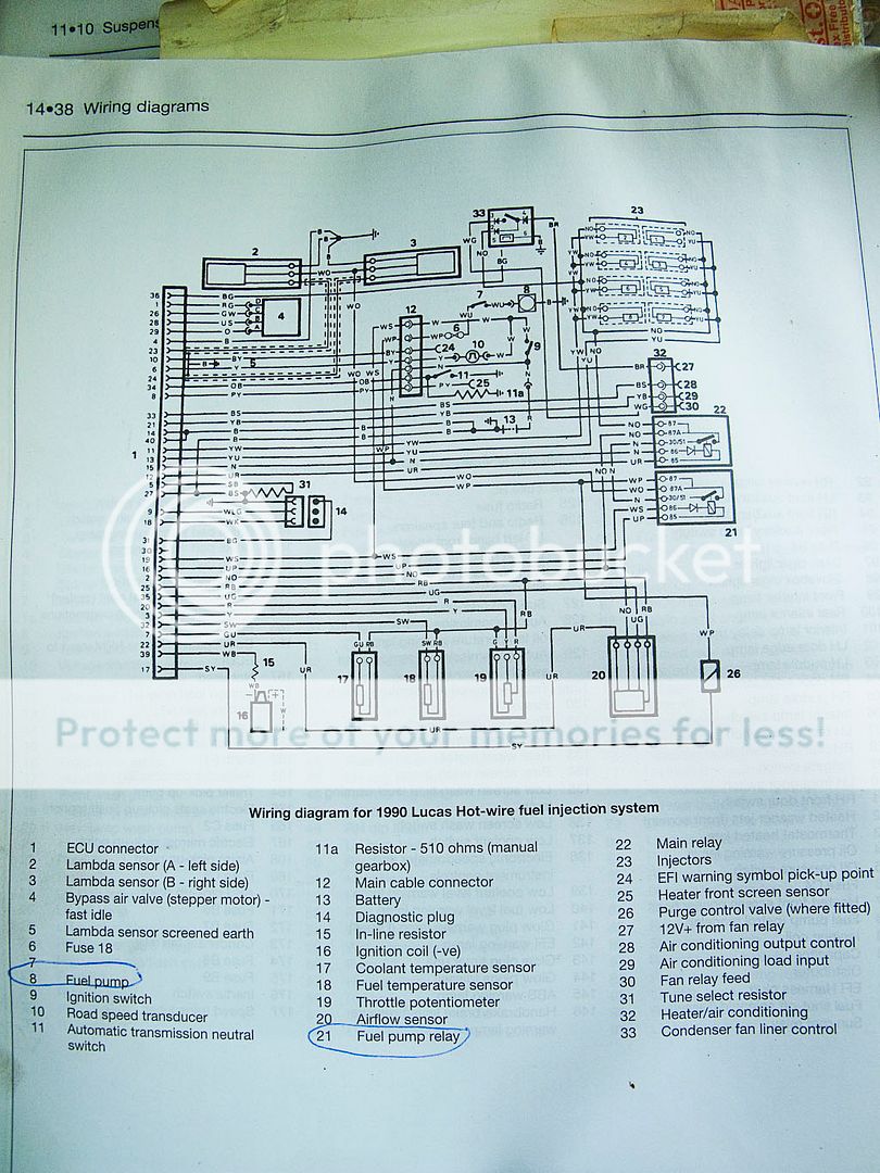 Td5 Land Rover Defender Ecu Wiring Diagram, Td5, Get Free